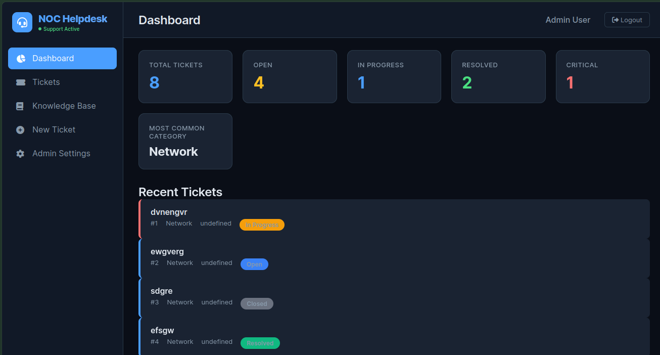 Helpdesk Ticketing System Dashboard